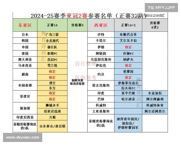 中冠大区赛附加赛本周末开启 激烈角逐决出晋级名额